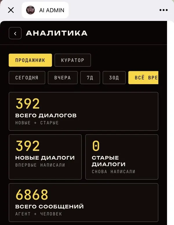 AI-продавец: Аналитика